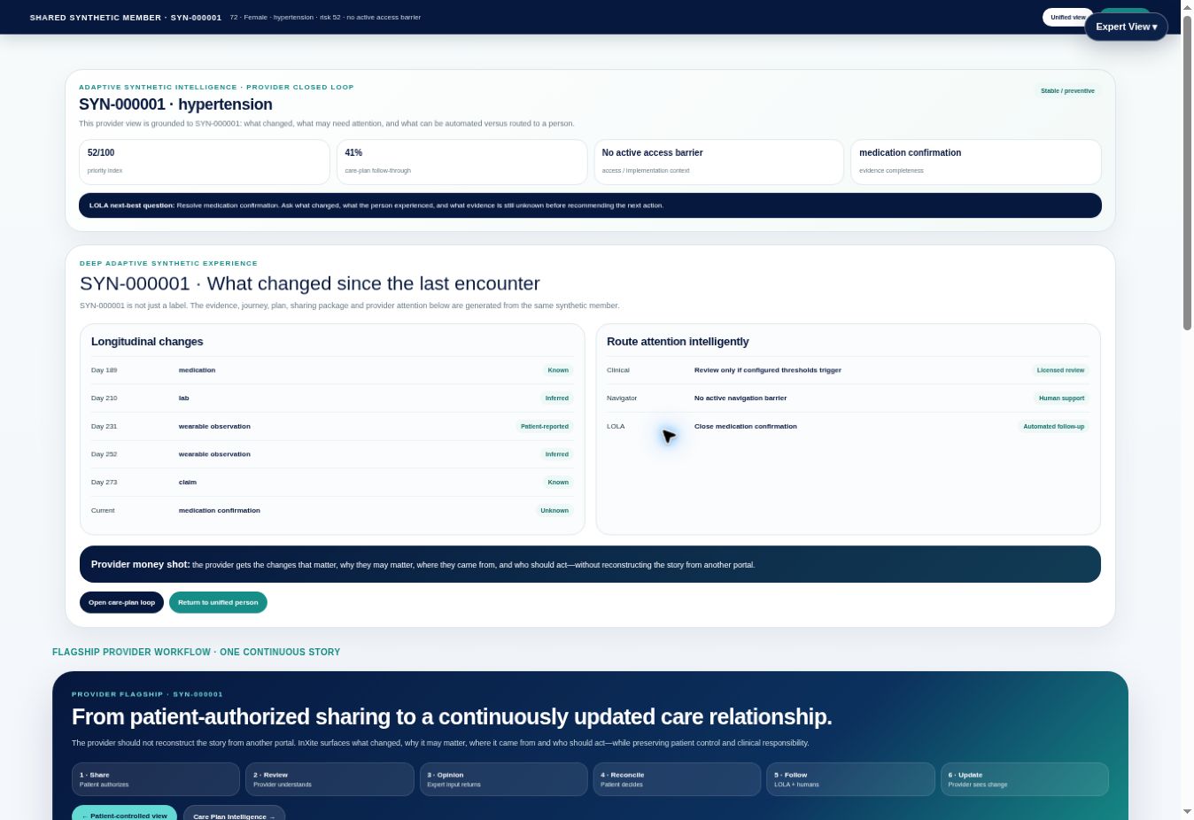Provider intelligence view